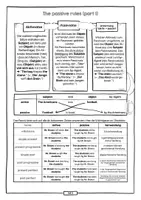 Vorschau - Poster - The passive rules • Kompakte Übersicht - Seite 3
