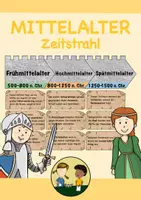 Vorschau - Präsentationen/Tafelbilder - Mittelalter Zeitstrahl Tafelmaterial - Deckblatt