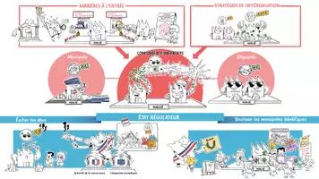 Aperçu - Fiches - L’Etat doit-il interdire les monopoles et les oligopoles ? - Page de couverture