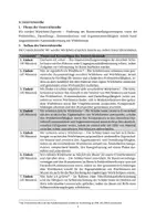 Vorschau - Stundenentwürfe - Schriftliche Planung zu Würfelnetzen Klasse 3 - Seite 2
