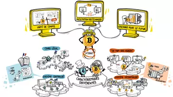 Aperçu - Fiches - Le Bitcoin est-il une monnaie comme les autres ? - Page de couverture