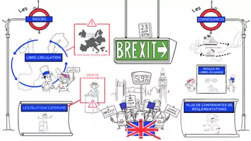 Aperçu - Fiches - Le Brexit, c’est quoi la suite ? - Page de couverture