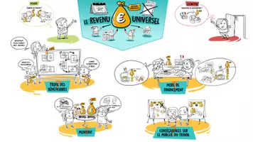 Aperçu - Fiches - Le revenu universel : est-ce une bonne idée ? - Page de couverture