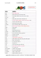 Vorschau - Arbeitsblätter - Spanisch: el alfabeto español Freebie - Seite 2