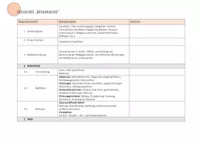 Vorschau - Merkblätter - Checkliste, Bildanalyse, Werkanalyse, zweidimensionaler Kunst - Deckblatt
