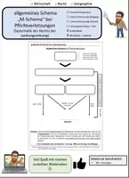 Vorschau - Arbeitsblätter - allgemeines Schema "M-Schema" bei Pflichtverletzungen - Recht - Deckblatt