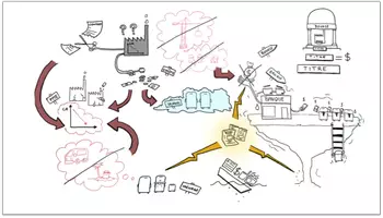 Aperçu - Fiches - Conséquences d’une mauvaise nouvelle sur notre système économique. - Page de couverture