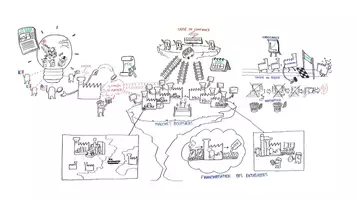 Aperçu - Fiches - La financiarisation des entreprises. - Page de couverture