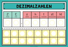 Vorschau - Stationenlernen - DEZIMALZAHLEN (Stellenwerttafel) - Legehilfe - Seite 3