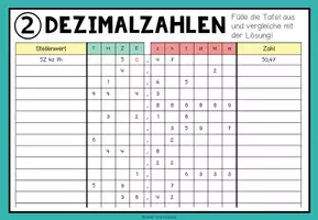 Vorschau - Arbeitsblätter - DEZIMALZAHLEN (Stellenwert) - 4 Übungsblätter - Seite 3