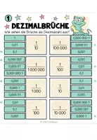 Vorschau - Arbeitsblätter - DEZIMALZAHLEN (Dezimalbrüche) - 5 Klammerkarten - Seite 2