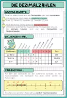Vorschau - Poster - DIE DEZIMALZAHLEN - Poster + Merkblatt - Seite 1