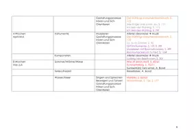 Vorschau - Lehrpläne/Lehrermaterial - Jahresplanung Musik Klasse 1 - Seite 3