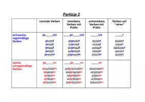 Vorschau - Stundenentwürfe - DAF/DAZ Materialpaket: Übungen & Übersicht Passiv im Präteritum, Daf, Daz, Vorgangspassiv, Deutsch, mit Antworten, Arbeitsblatt, A2, B1 - Seite 3