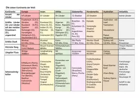 Vorschau - Unterrichtsreihen - Die sieben Kontinente - ein Überblick - Deckblatt