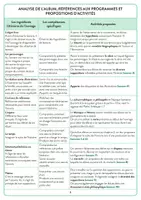 Aperçu - Préparation de séance / Séance complète - Les petits toltèques - La découverte de Ruben - Page 2
