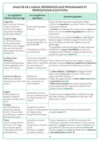 Aperçu - Préparation de séance / Séance complète - Les petits toltèques - La fausse note de Diégo - Page 2