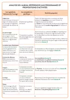Aperçu - Préparation de séance / Séance complète - La famille Belle-Étoile - Panique dans les Pyrénées - Page 2