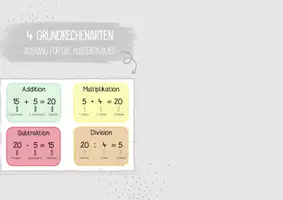 Vorschau - Poster - 4 Grundrechenarten - Aushang und Merkblatt - Deckblatt