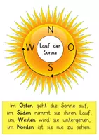 Vorschau - Anderer Materialtyp - Kartenkunde / Himmelsrichtungen: Tafelmaterial (Orientierung) - Sachunterricht - Kl. 3/4 - Seite 3