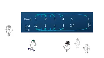Vorschau - Arbeitsblätter - Materialpaket: Bruchgleichungen Klasse 8 (Präsentationen und Videoblätter) - Seite 3