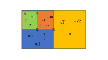 Vorschau - Präsentationen/Tafelbilder - Thema: Reelle Zahlen Klasse 9 (4 Präsentationen) - Seite 3