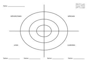 Vorschau - Lehrpläne/Lehrermaterial - Beobachtungsraster / Kompetenzraster / Bewertung – Englisch - Seite 2