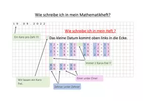 Vorschau - Poster - Wie schreibe ich in mein Heft - Deckblatt