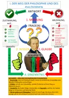 Vorschau - Arbeitsblätter - Grundverständnis Philosophie (Philosophieren AB 3) - Seite 2