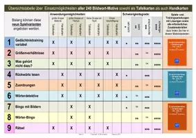 Vorschau - Spiele - Bildwort-Tafelkarten für Gedächtnistraining und spannende Spiele in der Seniorenbetreuung - Seite 3