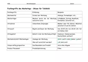 Vorschau - Stundenentwürfe - Werbekampagne - Wirtschaft - Seite 3