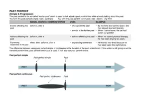 Vorschau - Merkblätter - Past Perfect Tense Merkblatt - Seite 1