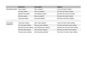 Vorschau - Merkblätter - Past Perfect Tense Merkblatt - Seite 2