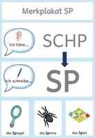 Vorschau - Poster - SP und ST-Merkblätter - Seite 2