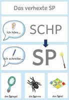 Vorschau - Poster - SP und ST-Merkblätter - Seite 3
