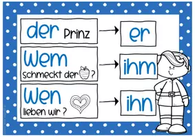 Vorschau - Stationenlernen - Merkplakat zu den Pronomen - Seite 2