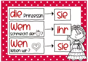 Vorschau - Stationenlernen - Merkplakat zu den Pronomen - Seite 3