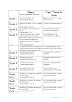 Vorschau - Unterrichtsreihen - Arbeitsheft/Unterrichtsreihe "Protokolle schreiben/ Aktiv und Passiv" Klasse 8-10 - Seite 3