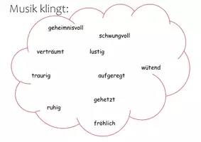 Vorschau - Poster - Wortwolke Charaktereigenschaften Musik 2 - Seite 1