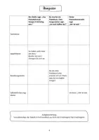 Vorschau - Arbeitsblätter - AB 4-Ohren-Modell Schulz von Thun/ Kommunikation - Seite 3