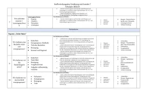 Vorschau - Lehrpläne/Lehrermaterial - Stoffverteilungsplan - Ernährung und Soziales 7 - Seite 2