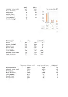 Vorschau - Präsentationen/Tafelbilder - BP-Wahl 2022 Aktuelle Umfragen zur Wahl - Deckblatt