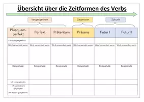 Vorschau - Arbeitsblätter - Übersicht über die Zeitformen des Verbs - Seite 2