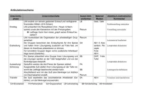 Vorschau - Stundenentwürfe - Unterrichtsentwurf Mathe - Addition Dezimalzahlen (Klasse 6) - Seite 2