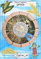Vorschau - Spiele - Rätsel-Legekreis "Getreide" - Deckblatt