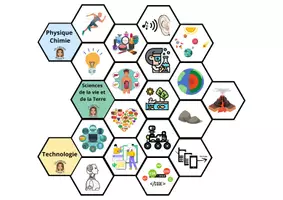 Aperçu - Jeux - IG - JEU SCIENCES PUZZLE - Page 1