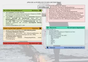 Vorschau - Fördermaterial/Inklusion - Lehrerhandreichung – Apraxie & Dyspraxie - Seite 3