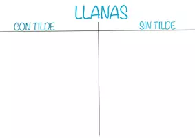 Vista previa - Unidades / Secuencias / Situaciones de Aprendizaje - Actividad Acentuación: coloca las palabras en la tabla correspondiente. - página 2