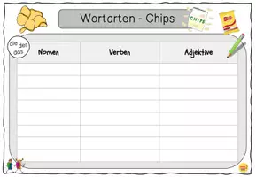 Vorschau - Arbeitsblätter - WORTARTEN Stationenlernen / Grammatik / Deutsch / Lerntheke - Seite 2