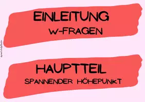 Vorschau - Merkblätter - Der rote Faden - für Berichte/Erzählungen - Deutsch - Seite 3